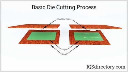 Basic Die Cutting Process