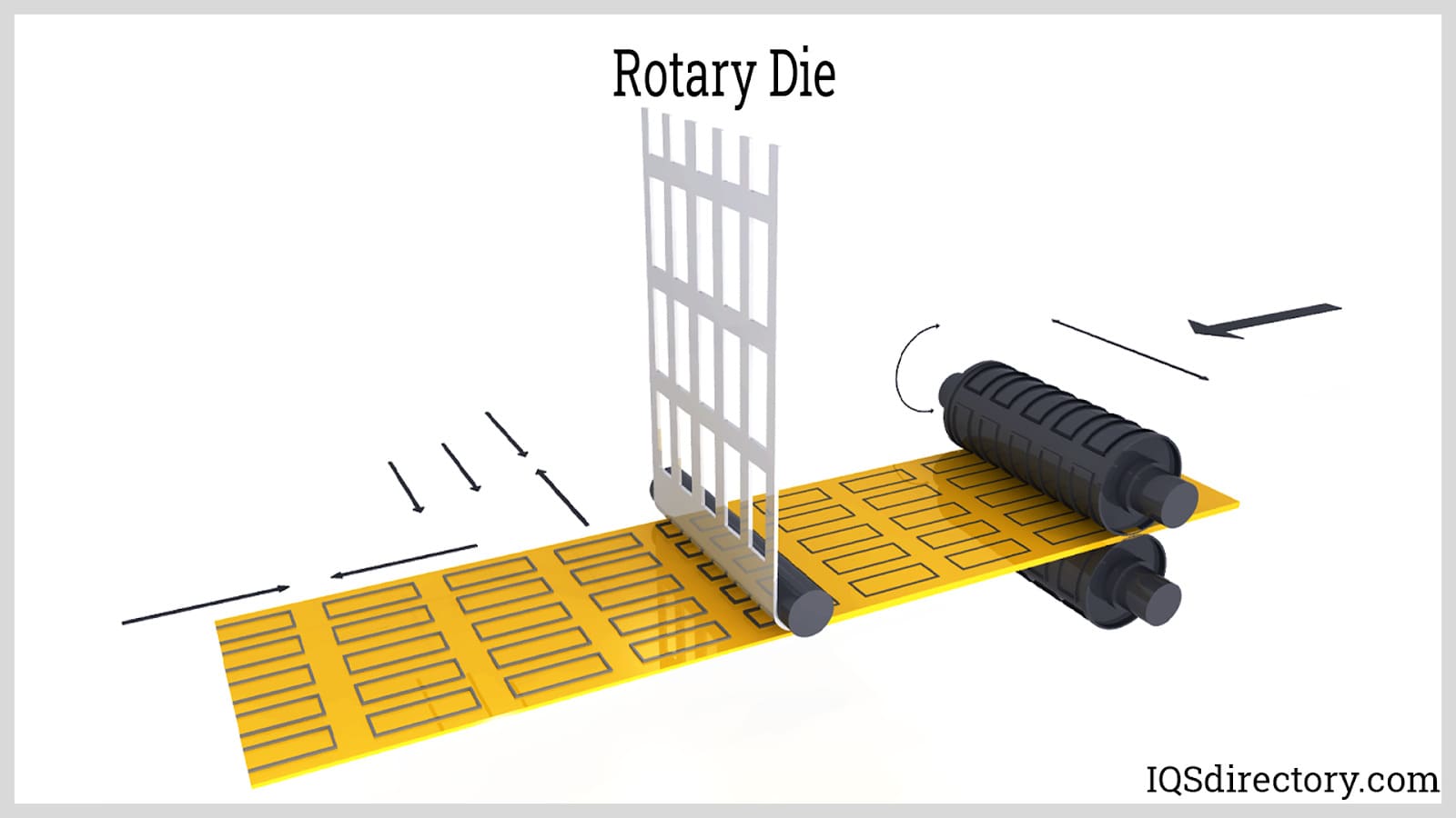 Rotary Die